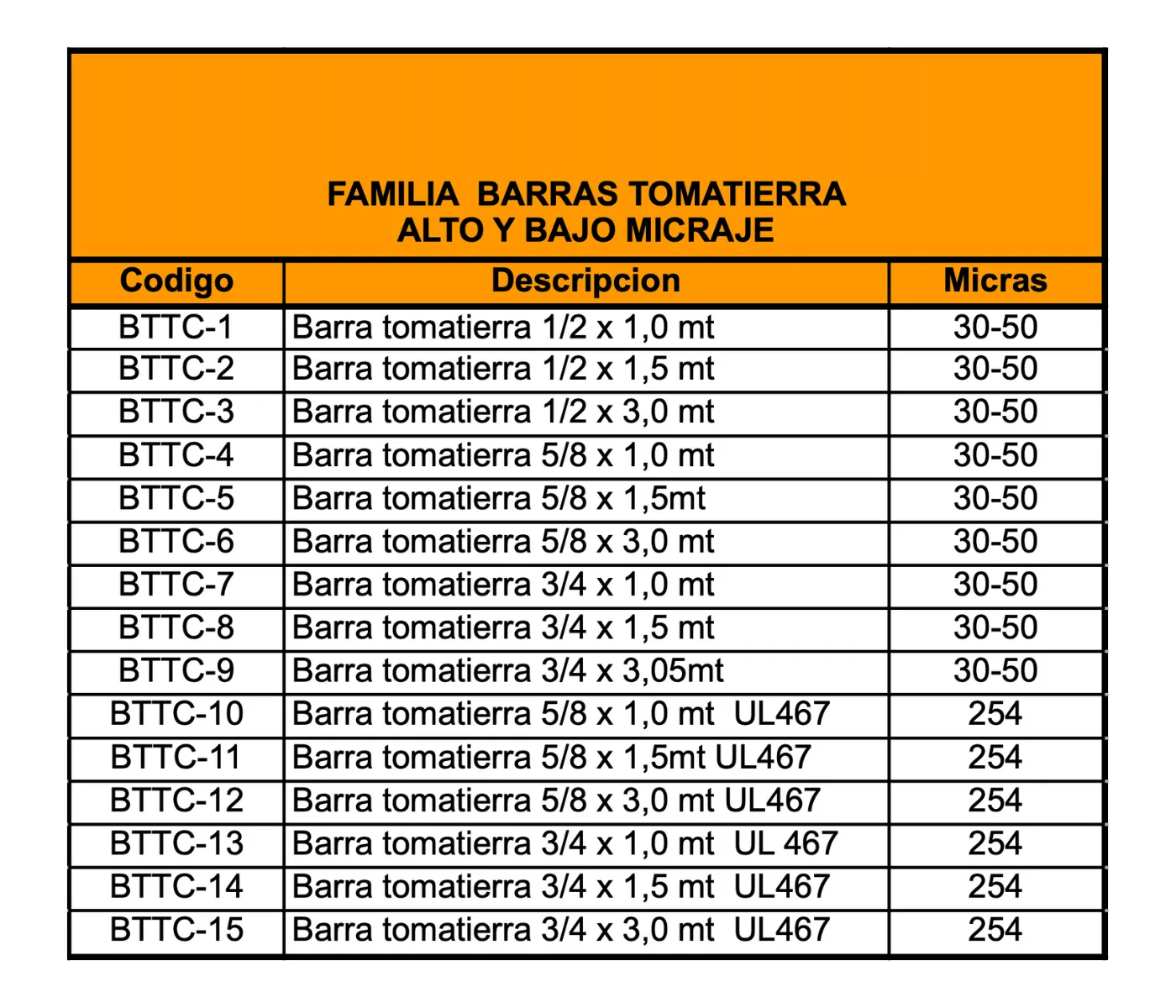 Descripción del producto
