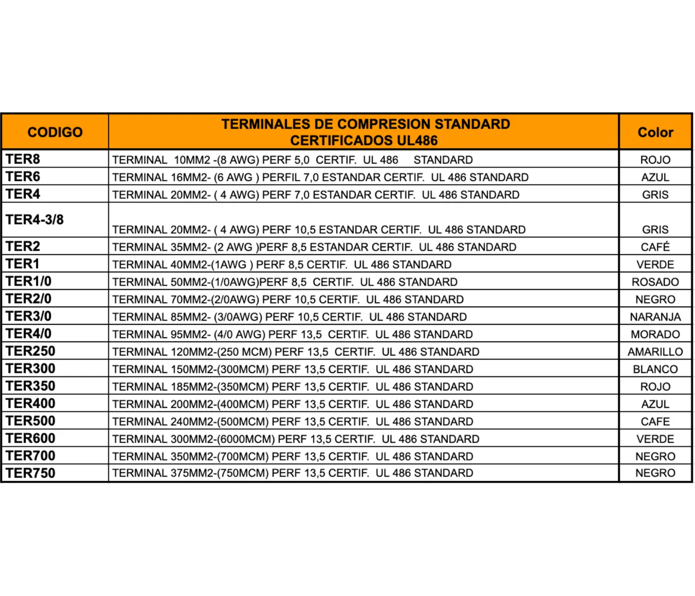 Descripción del producto