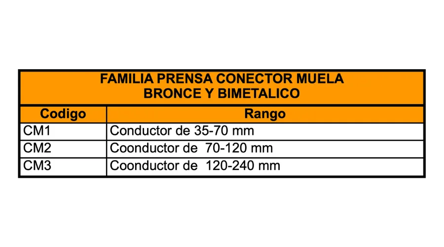 Descripción del producto