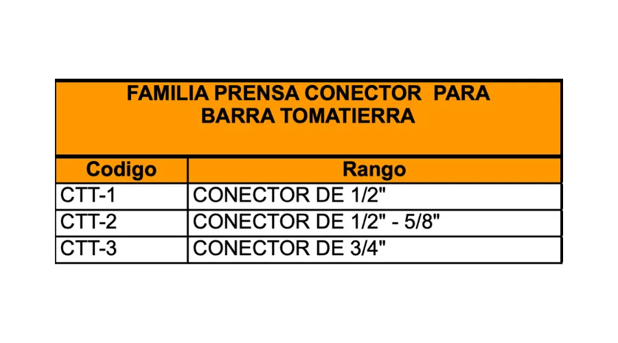 Descripción del producto