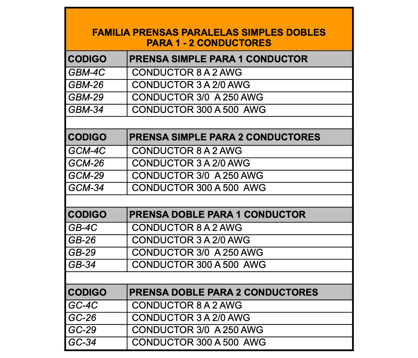 Descripción del producto